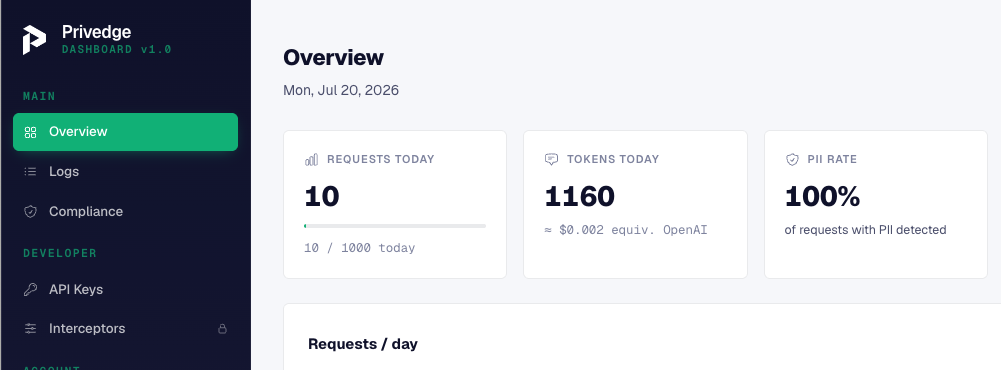 Privedge dashboard overview